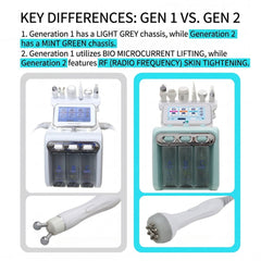 Hydrogen and Oxygen Small Bubble Beauty Instrument Hydro facial machine