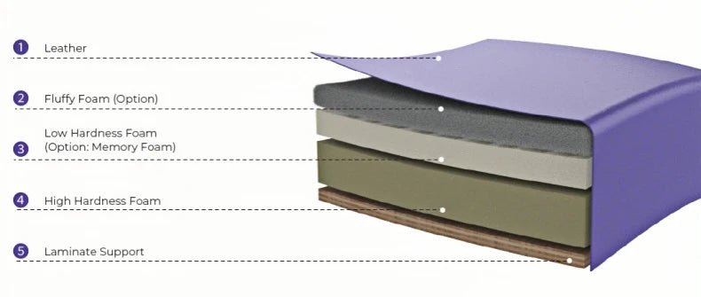 Silverfox ® Flat 1 Motor Electric Massage Bed Physiotherapy Treatment Table 2212C - GreenLife - Electric Massage Bed