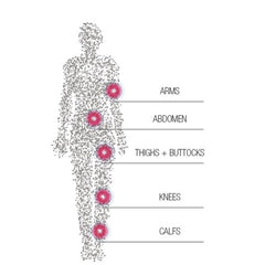 Silhouet-Tone ® Wave 7: Body Contouring Device 411394