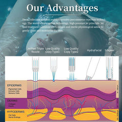 Greenlife No-Needle Mesotherapy Device Advance Hydro Water Device - Greenlife - Skin Care Machine